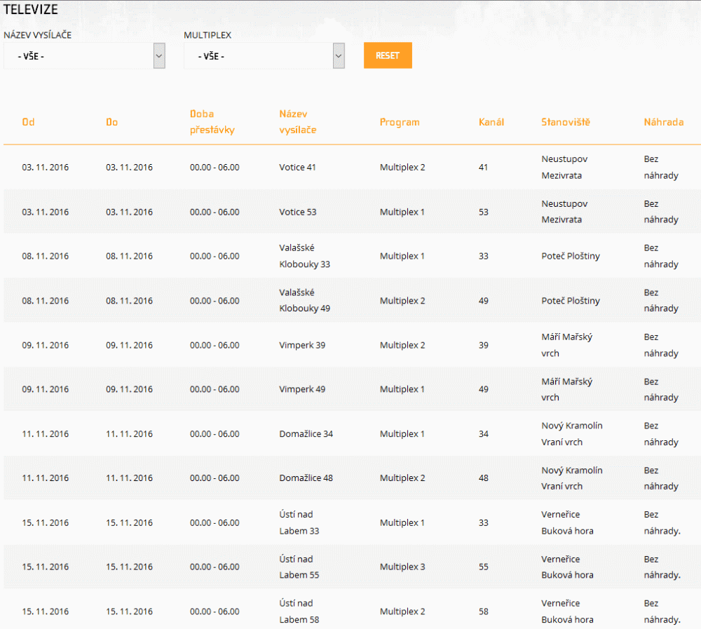 ČRa výluky, říjen 2016
