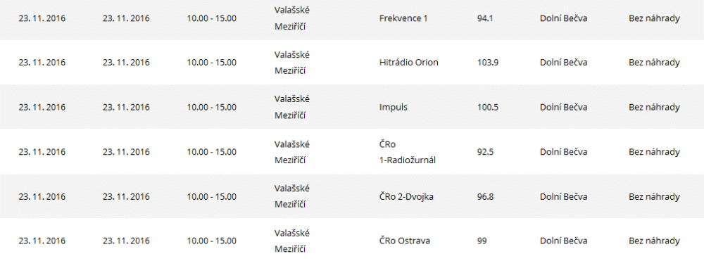 ČRa výluky, říjen 2016