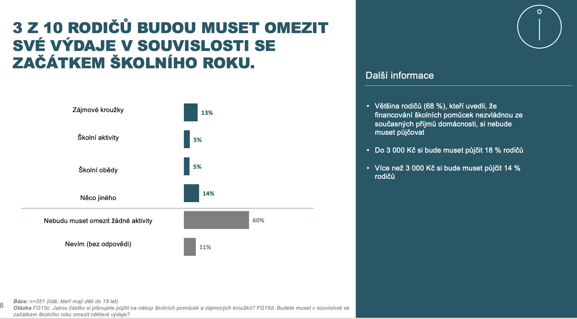 Jak rodiče plánují finančně omezit aktivity dětí