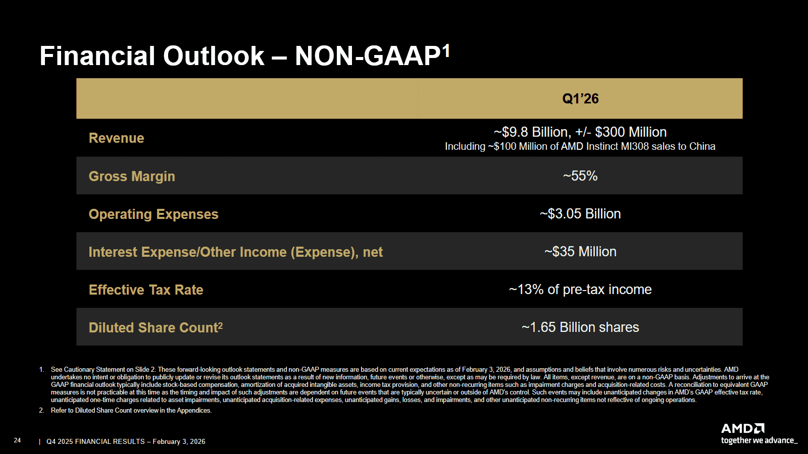 Finanční výsledky AMD - výhled na Q1 2026
