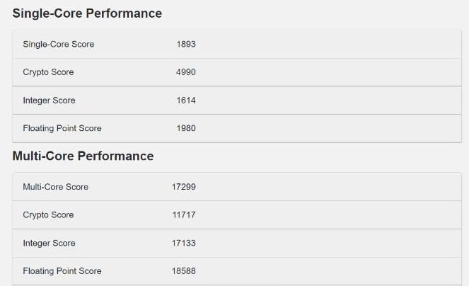 2021-08-Core-i9-12900K-v-databázi-benchmarku-Geekbench-subskóre.