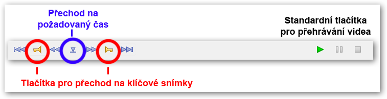 Ovládací prvky pro přehrávání videa.