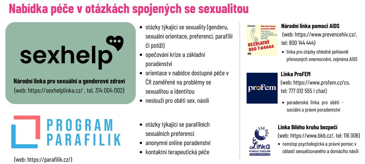 Sexuální disfunkce pohledem průzkumu Czechsex