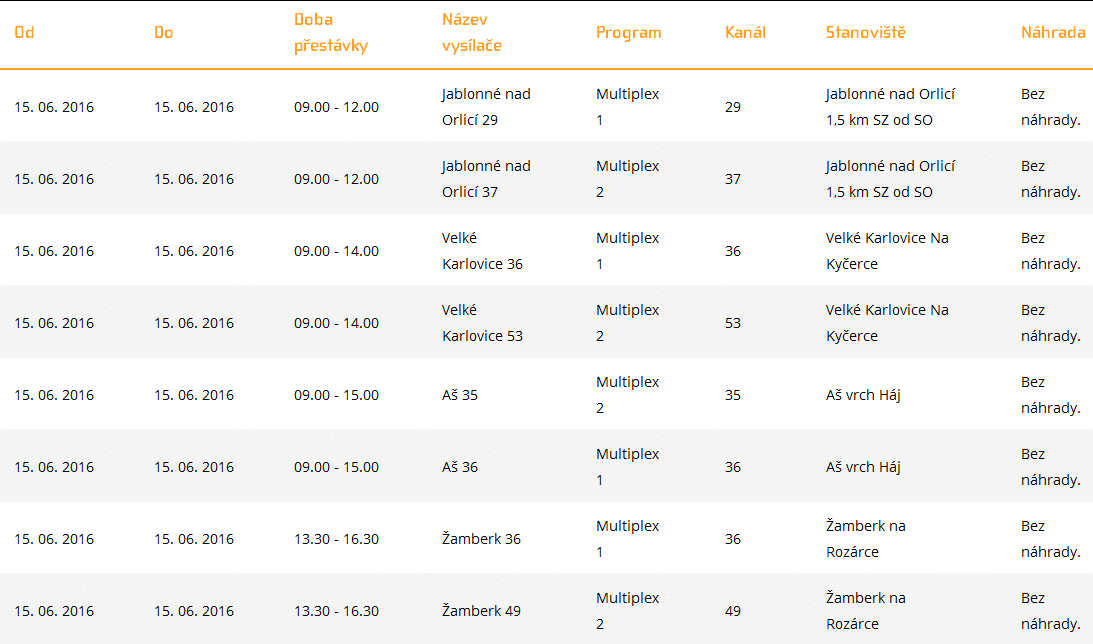 ČRa výluky, červen 2016 - 2, nové