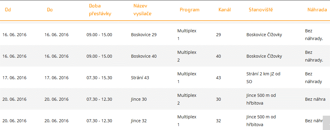 ČRa výluky, červen 2016 - 2, nové