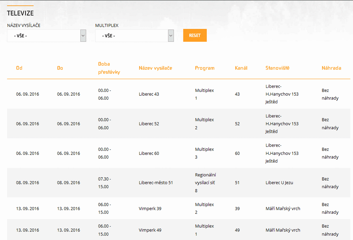 ČRa výluky, září 2016