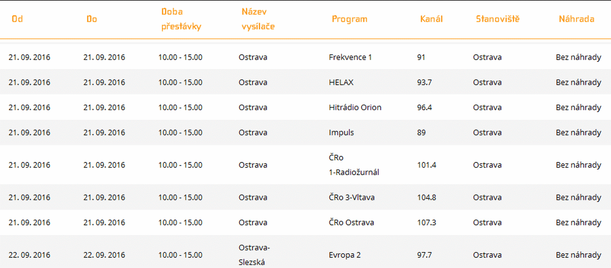 ČRa výluky, září 2016