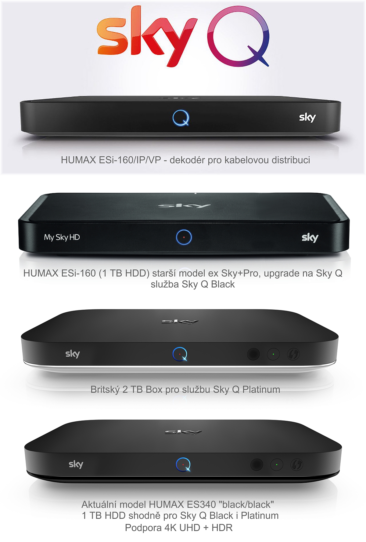 Italské modely systému Sky Q