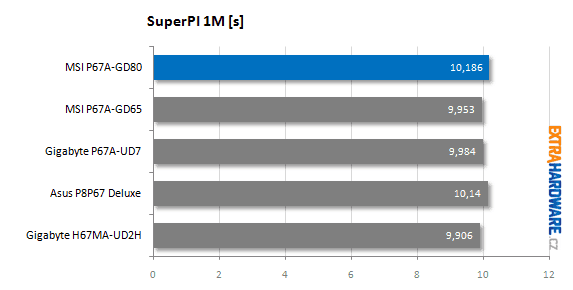 MSI P67A-GD80 recenze