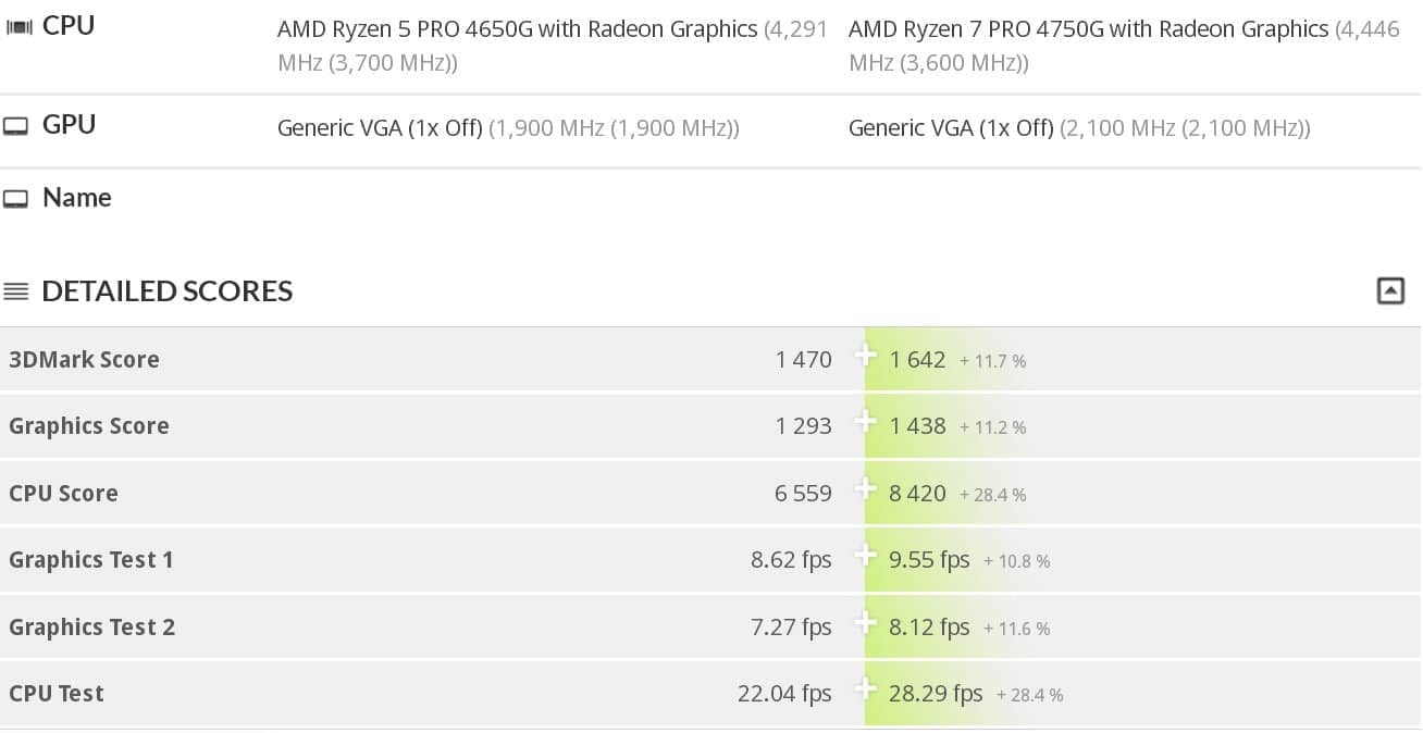 2020-06-APU-Ryzen-4000-Renoir-pro-desktop-v-databázi-3DMarku-Tum