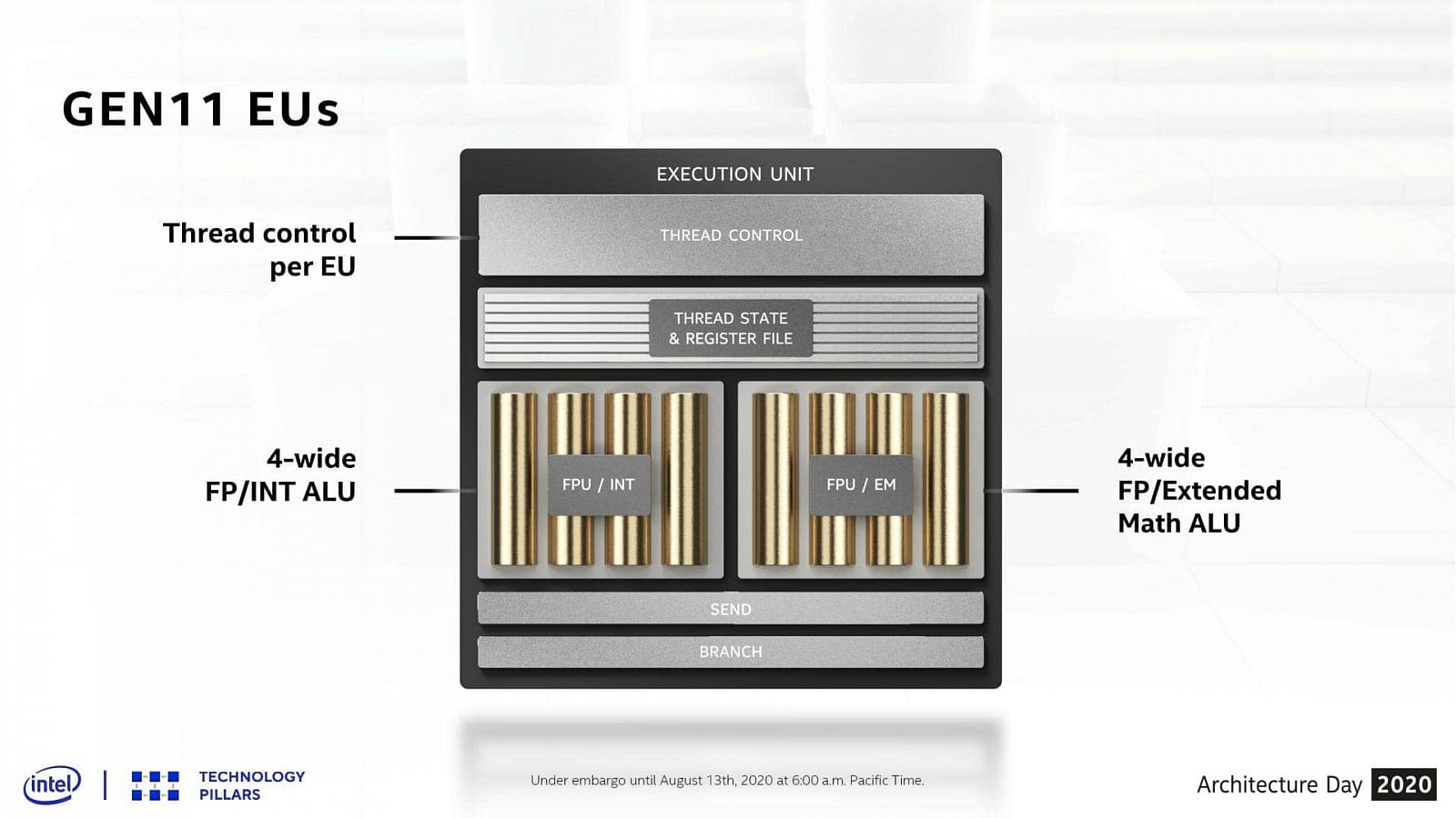 2020-08-GPU-architektura-Intel-Xe-LP-pro-samostatná-GPU-a-Tiger-