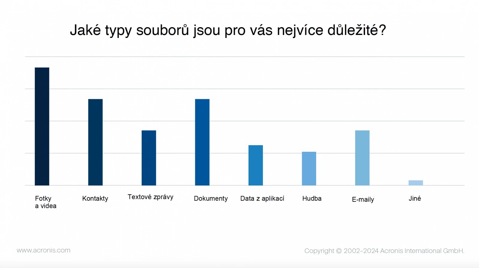 Acronis Data Privacy Report 2025