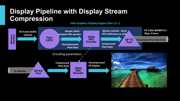 intel-dsc-5k-ice-lake-xdc-2018-02