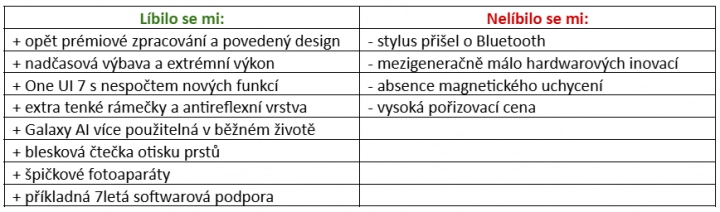 Samsung Galaxy S25 Ultra