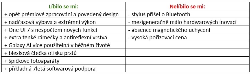 Samsung Galaxy S25 Ultra