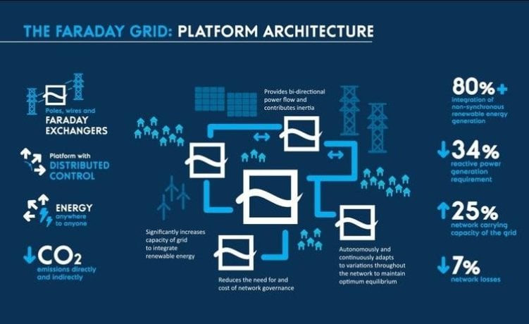 2016-07-faraday-grid-archiv-faraday-grid-2.jpg