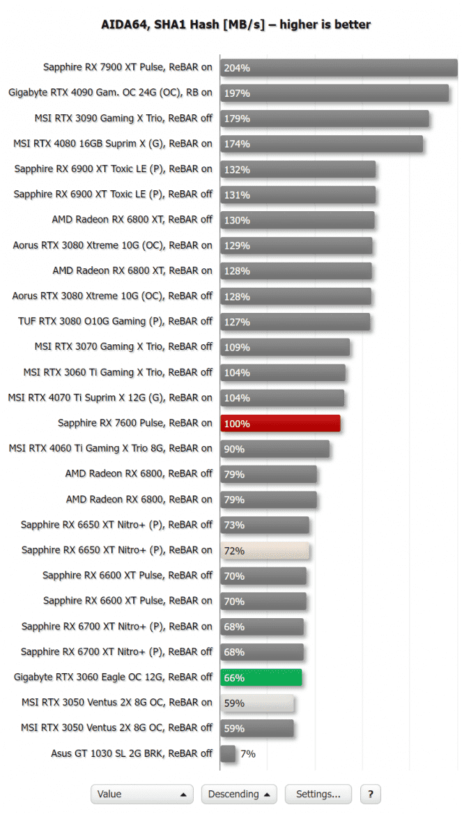 Radeon RX 7600 ve výpočetních aplikacích