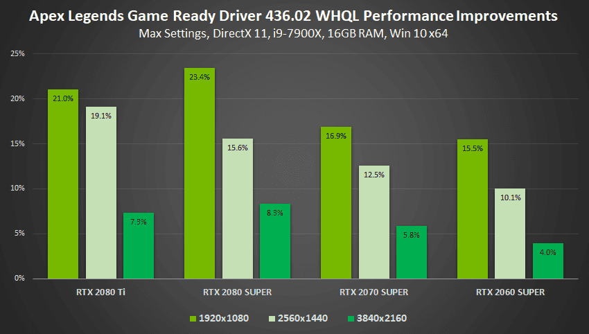 2019-08-gamescom-2019-geforce-game-ready-driver-apex-legends-per