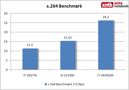 x.264 benchmark