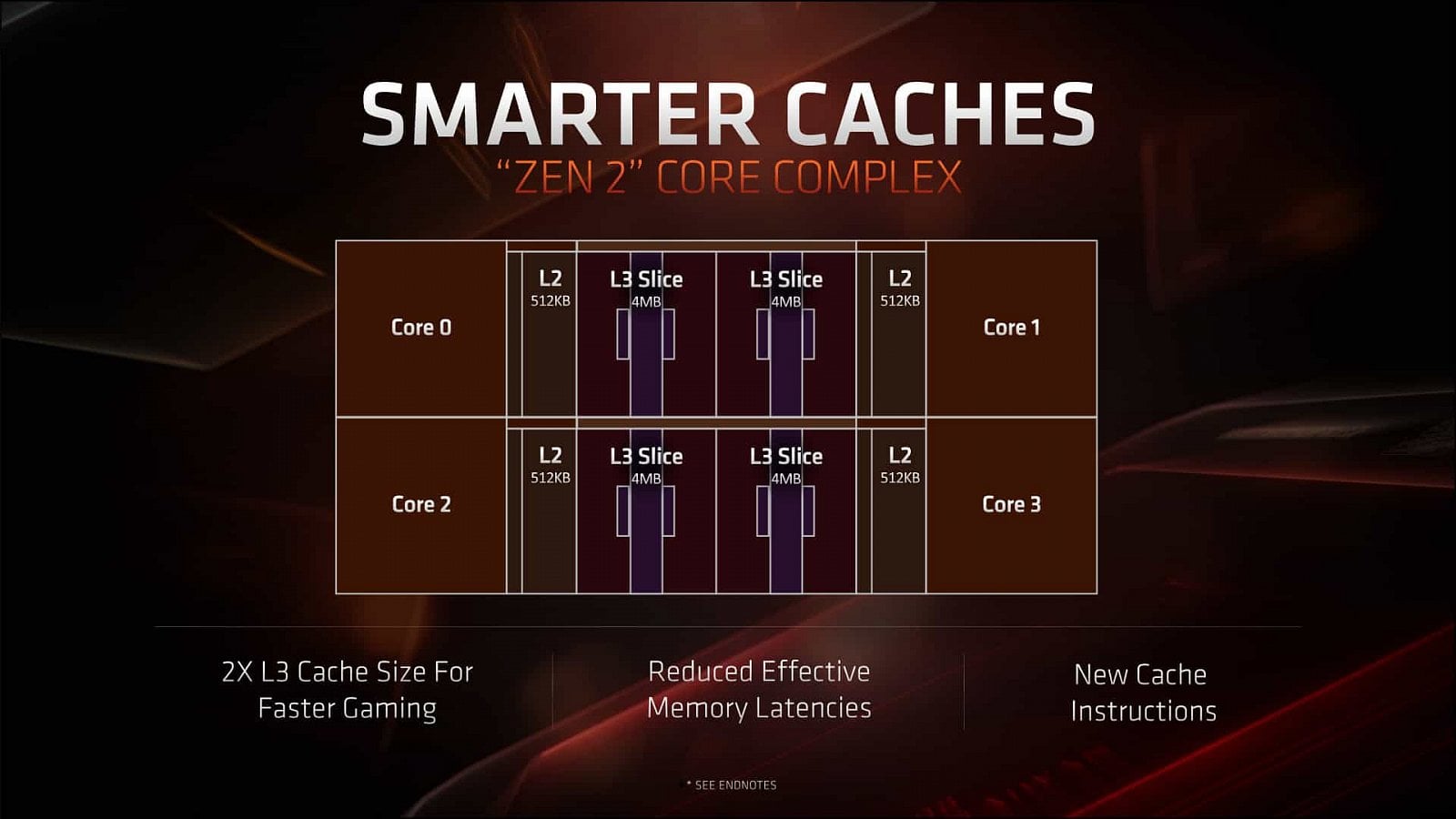 2019-06-Prezentace-architektury-Zen-2-a-CPU-AMD-Ryzen-3000-066.j