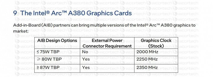 Referenční a přetaktované konfigurace grafiky Intel Arc A380 dle dokumentu Intelu