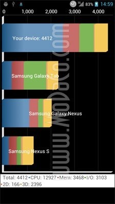 LG test