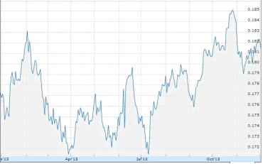 Dánská koruna (DKK)