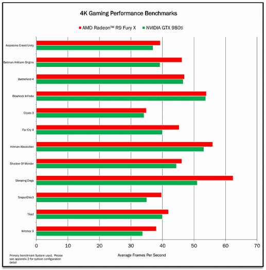 Graf referenčních benchmarků, uniklý z manuálu pro recenzenty