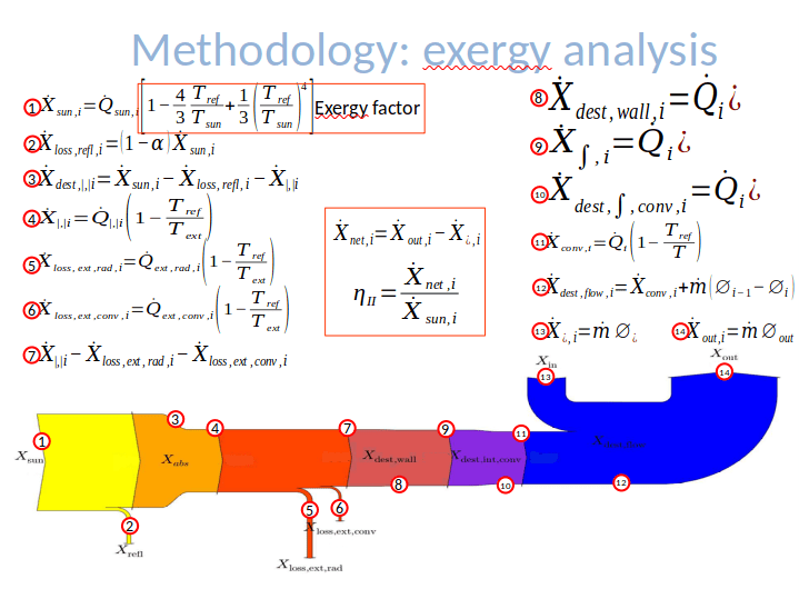 LibreOffice a PPTX - prosinec 2019