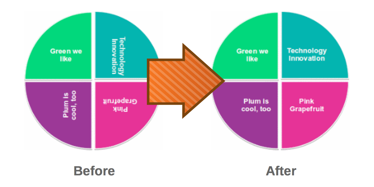 LibreOffice a PPTX - prosinec 2019