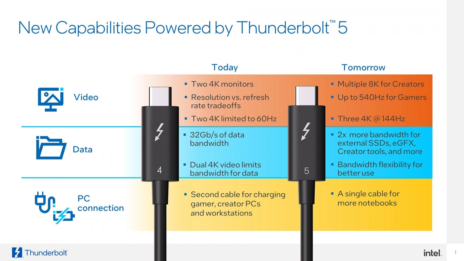 Prezentace technologie Thunderbolt 5