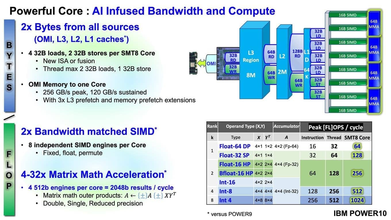 Prezentace IBM Power10 na HotChips 32 zdroj HardwareLuxx 39