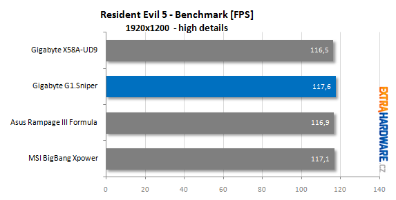 Gigabyte G1.Sniper recenze