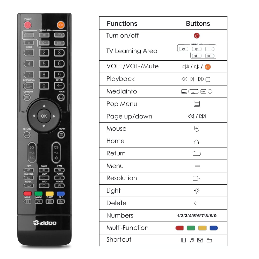 Zidoo Z1000 - dálkový ovladač