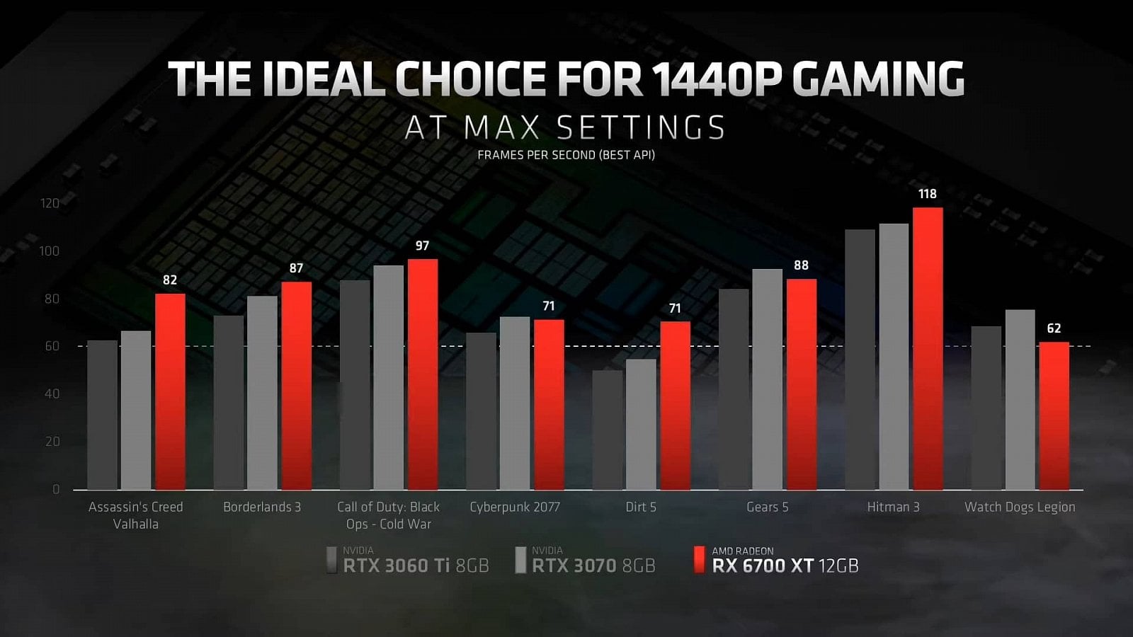 2021-03-Oficiální-benchmarky-grafiky-AMD-Radeon-RX-6700-XT-05.jp