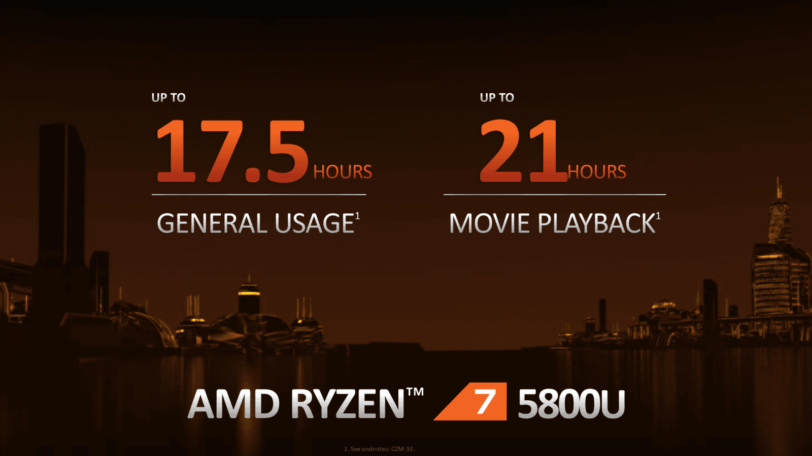 2021-01-Výdrž-na-baterii-pro-procesor-AMD-Ryzen-7-5800U.png