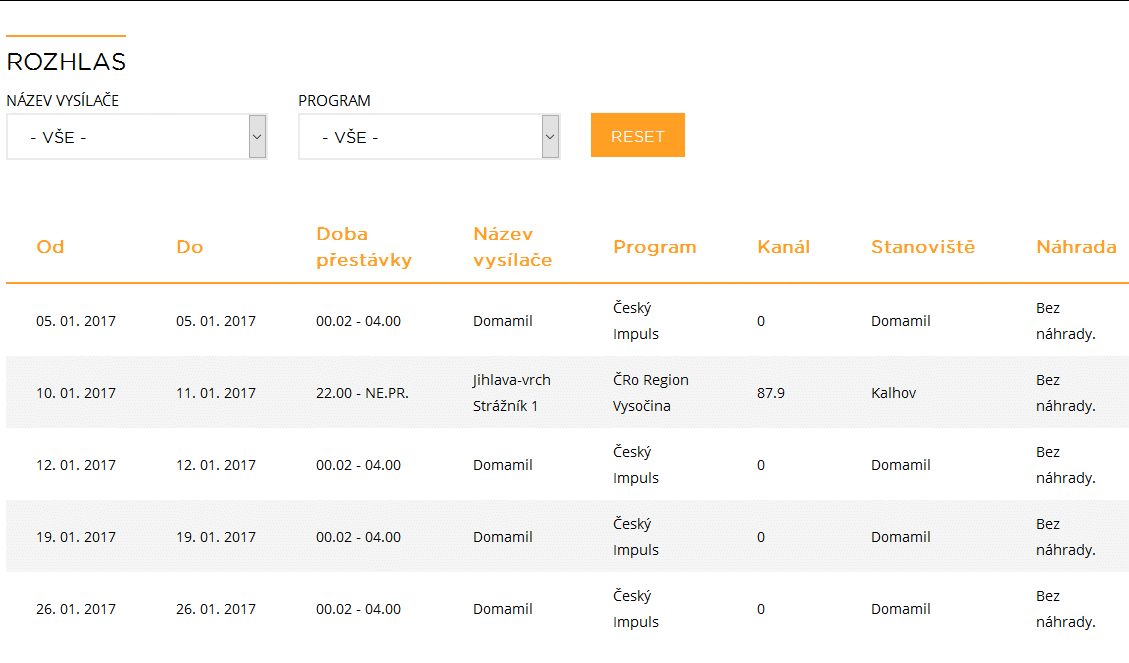 ČRa výluky, leden 2017