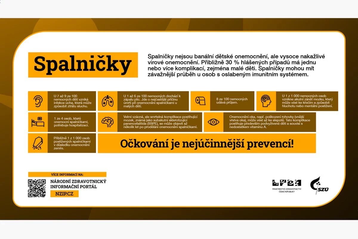 Jak se šíří a projevují spalničky