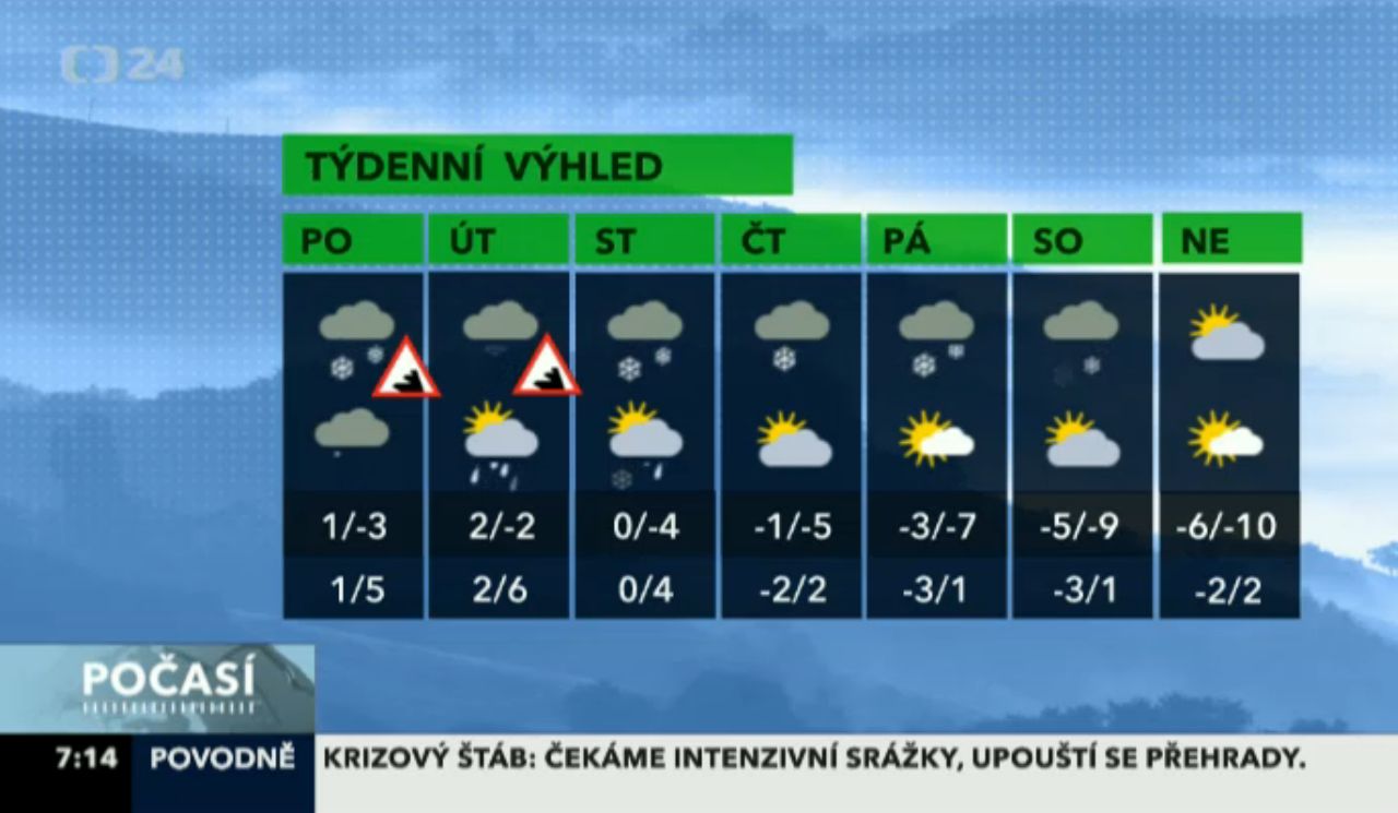 Předpověď počasí, jakou slibovala Česká televize ve svém ranním bloku Studio 6 Víkend