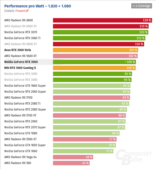 2021-02-Energetická-efektivita-GeForce-RTX-3060-v-recenzi-Comput