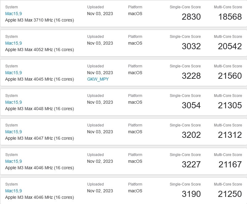 Testy Apple M3 Max v databázi Geekbench 6 (část záznamů)