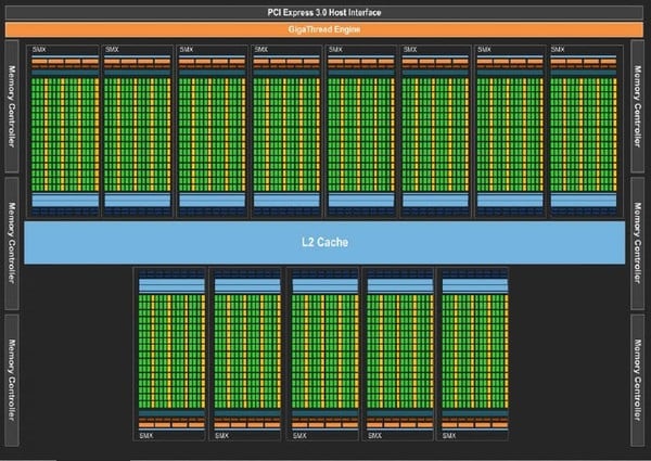 Karta Nvidia Tesla K20, diagram