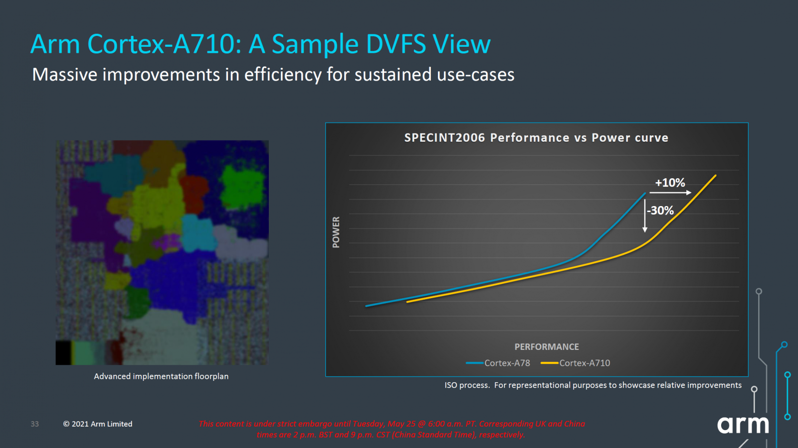 2021-05-Architektura-ARM-Cortex-A710-05.png