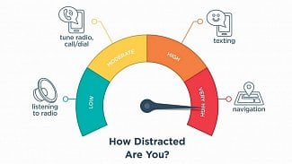 Náhledový obrázek - Multimediální systémy výrazně rozptylují řidiče. Nejhorší jsou Audi, Tesla nebo Volvo