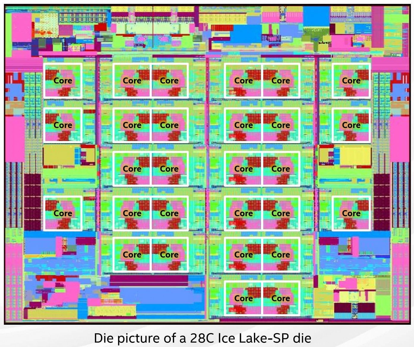 2020-08-Schéma-čipu-Intel-Ice-Lake-SP.jpg