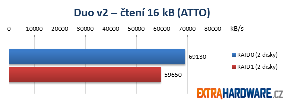 Netgear ReadyNAS Duo v2