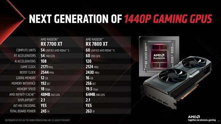 Specifikace grafik AMD Radeon RX 7700 XT a RX 7800 XT