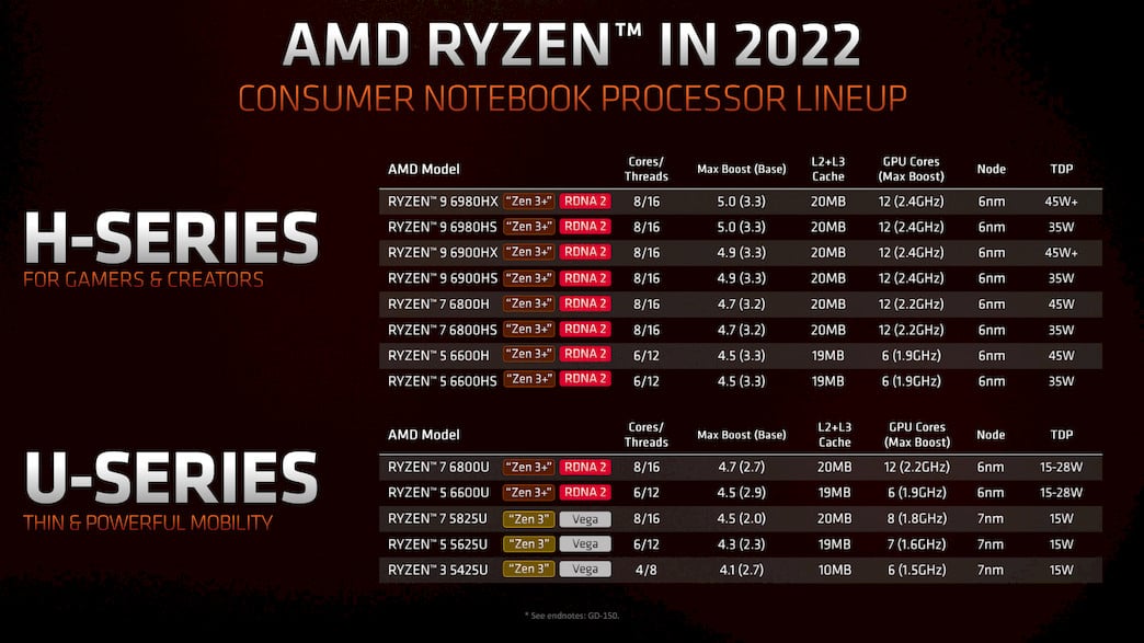 2022-01-AMD-Ryzen-6000-pro-notebooky-prezentace-08.jpg