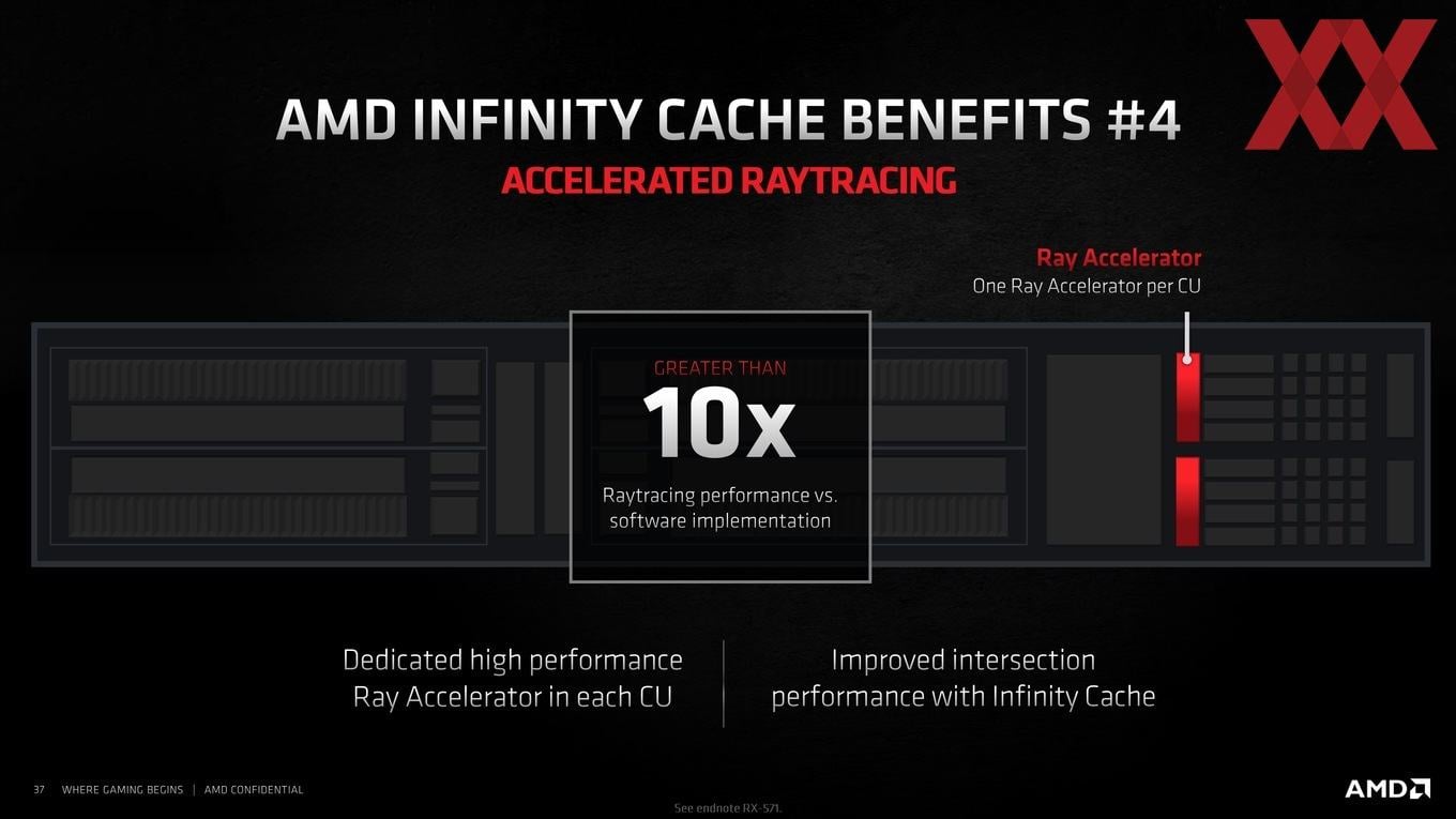 2021-03-Infinity-Cache-v-GPU-architektuře-RDNA-2-08.jpg