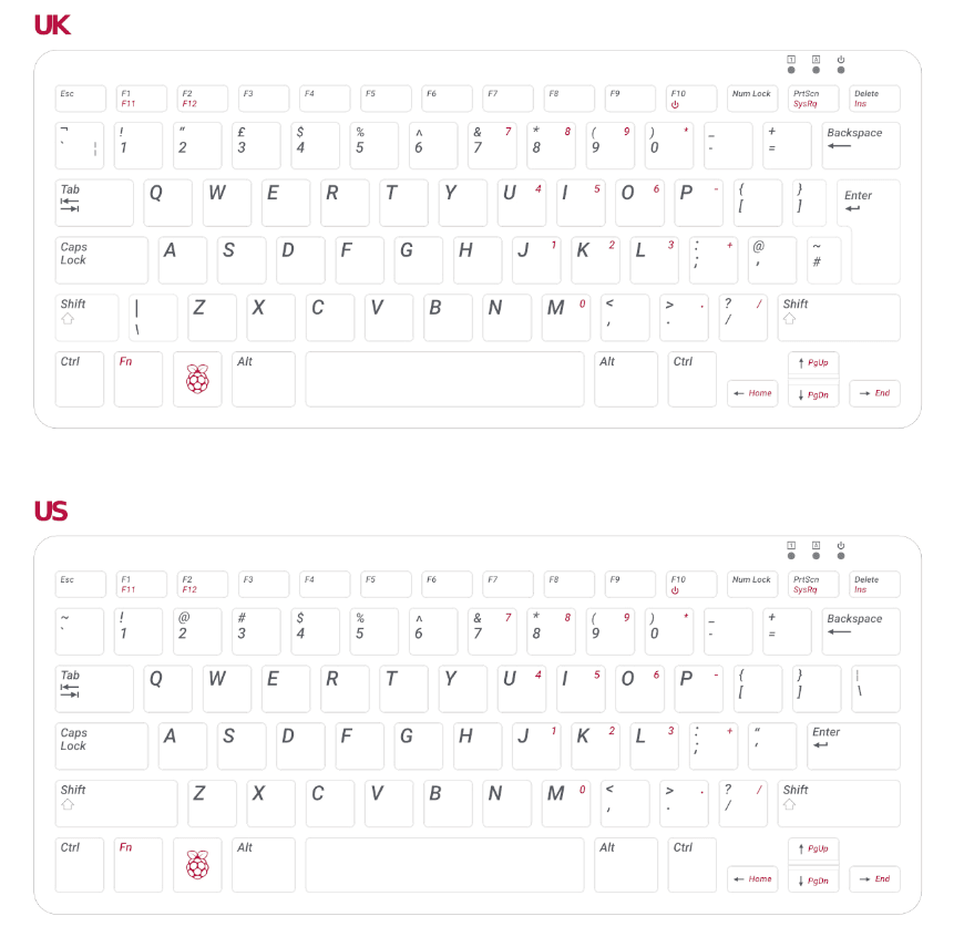 2020-11-Rozložení-klávesnice-Raspberry-Pi-400.png